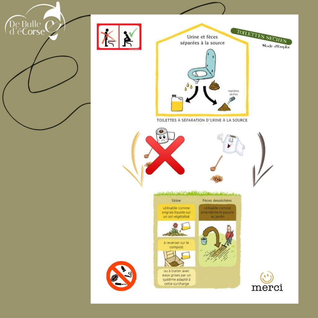 Fonctionnement des toilettes sèches